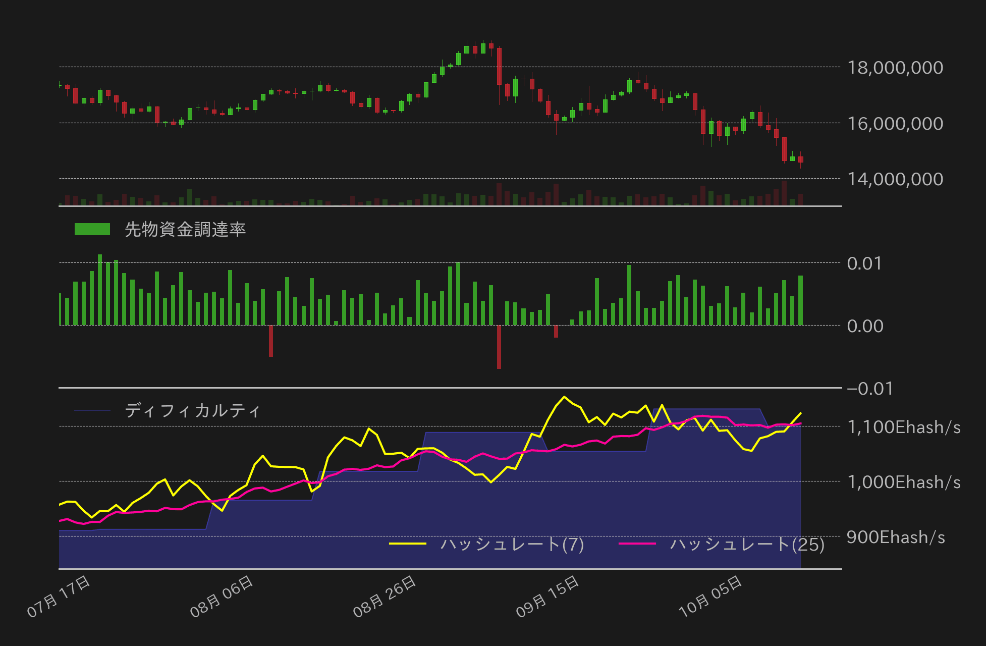 ビットコインチャート2