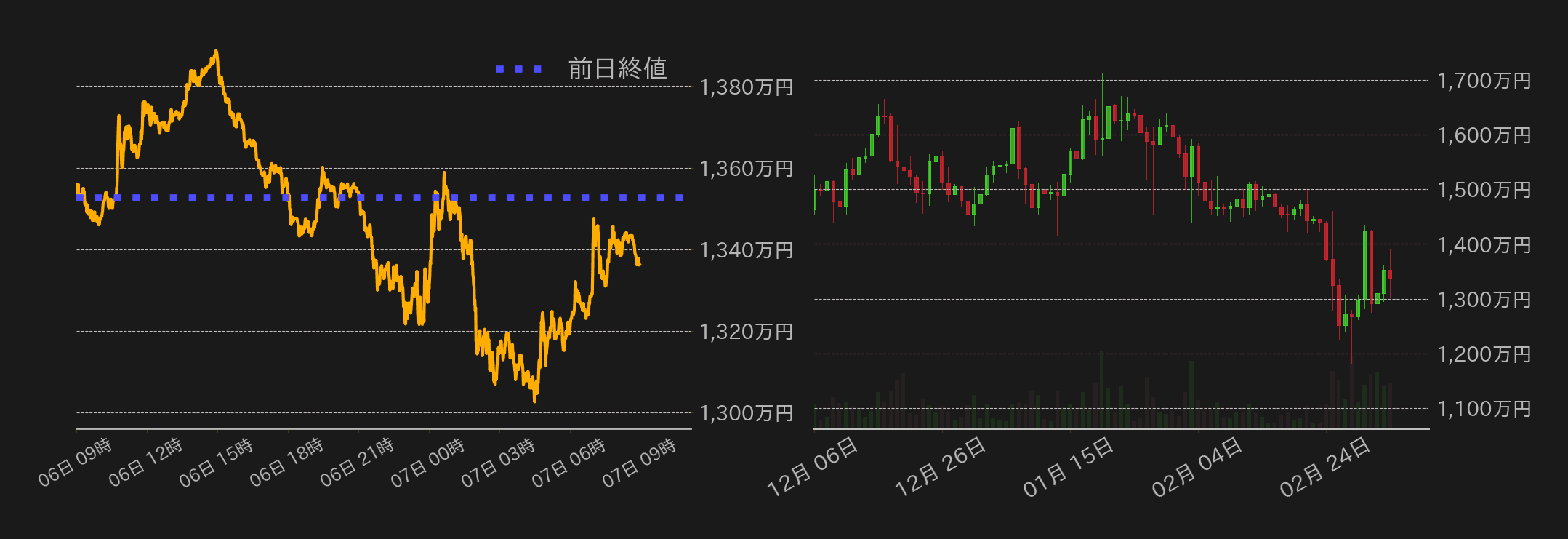 ビットコインチャート