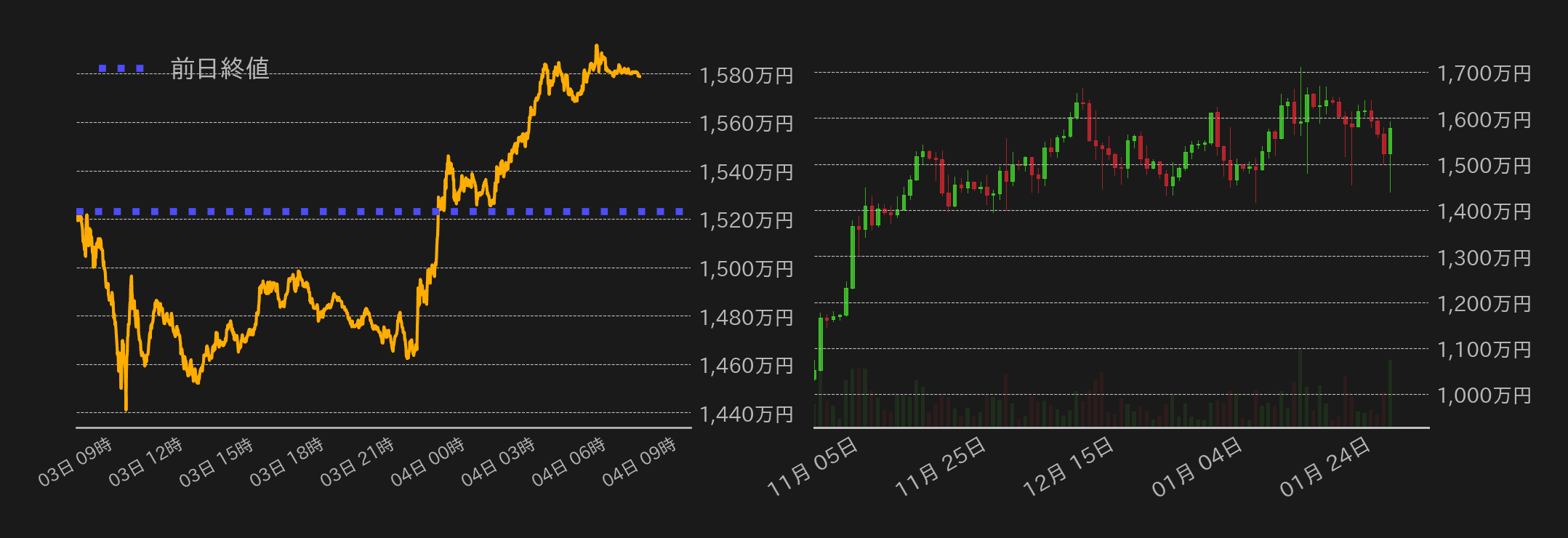 ビットコインチャート
