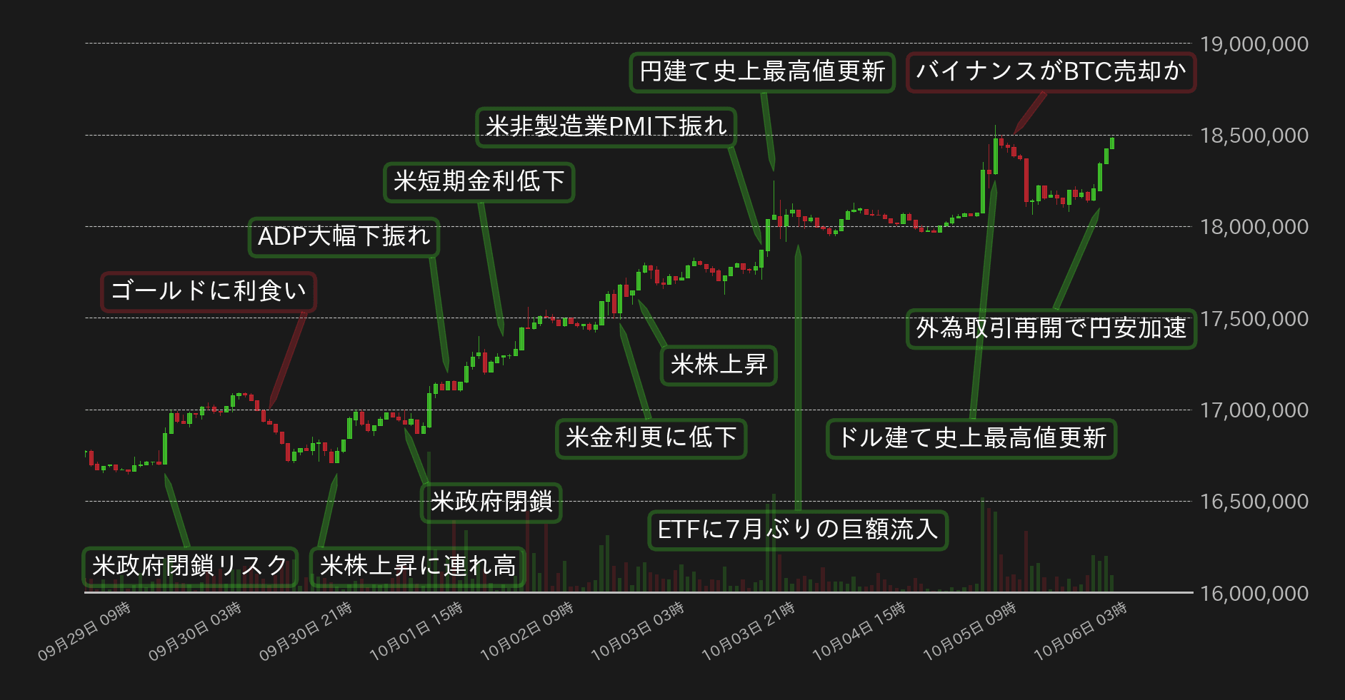 ビットコインチャート