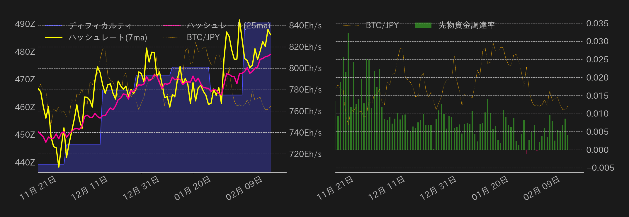 ビットコインチャート2
