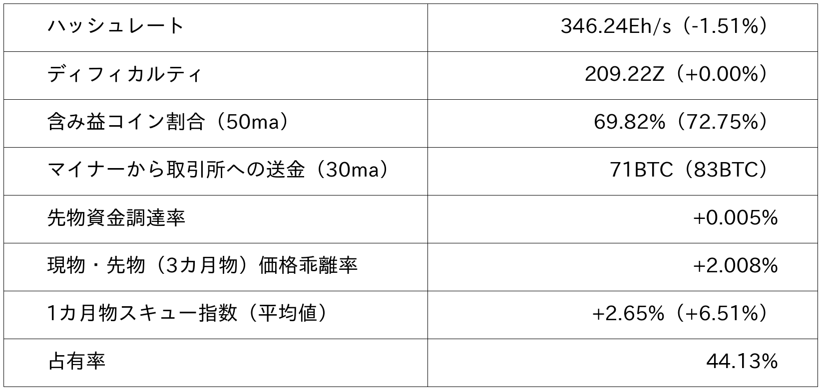 ビットコイン市況データ