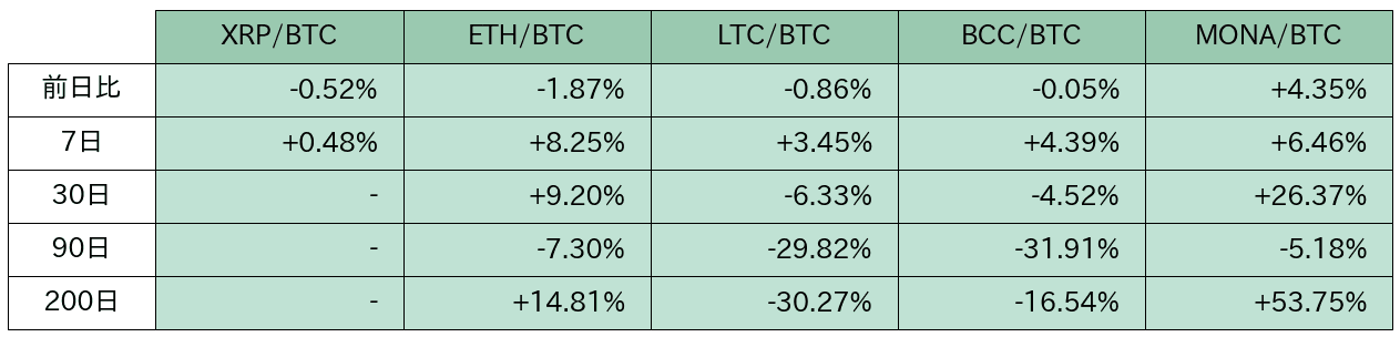 https://images.microcms-assets.io/assets/5c7d01000562418eb10a884ae8573fa3/4971e8c40b3d426cb832700aab8f4428/bitbank-report-2020-06-05-8.png