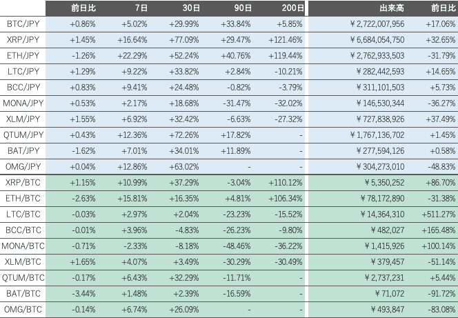 ビットバンク仮想通貨市場2