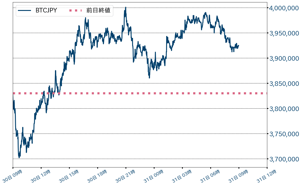 ビットコインチャート