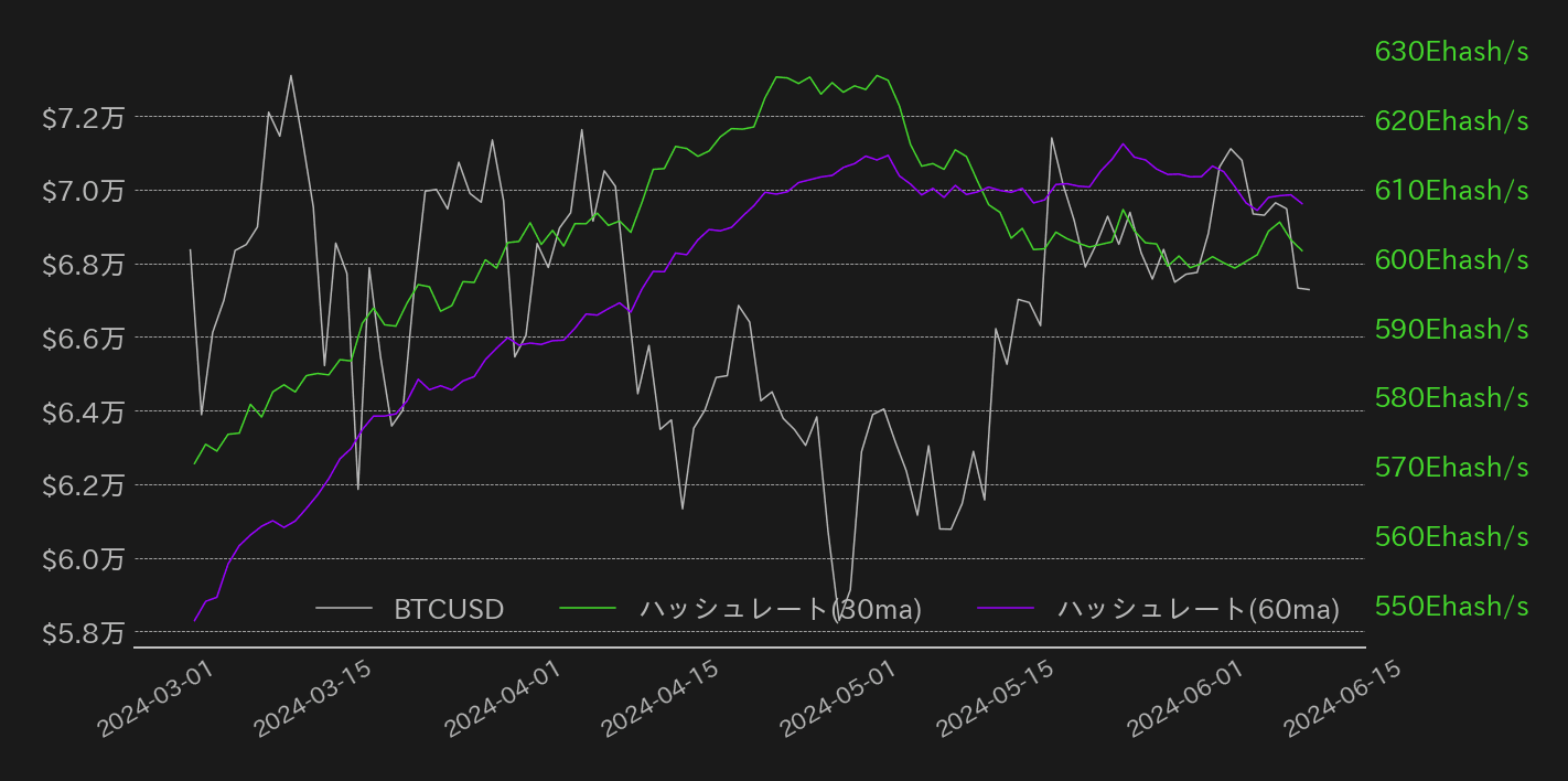 ビットコインハッシュリボン