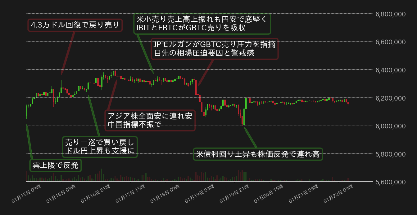 ビットコインチャート