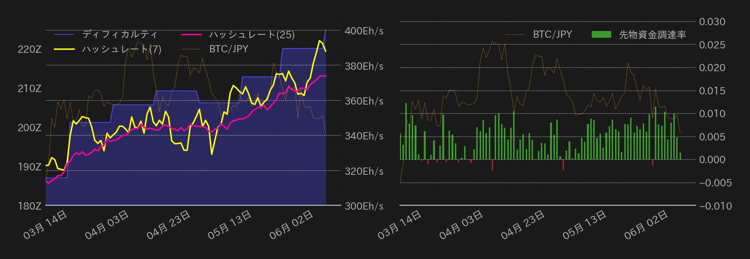 ビットコインチャート2