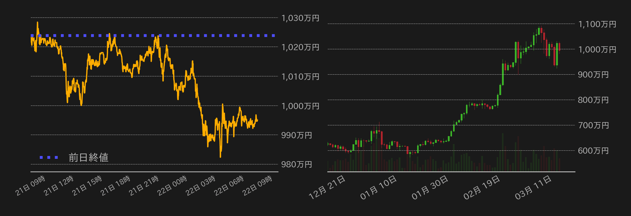 ビットコインチャート