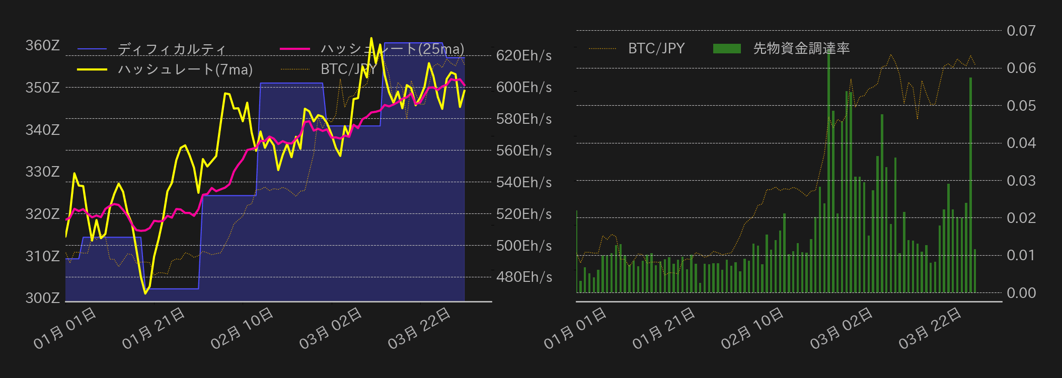 ビットコインチャート2
