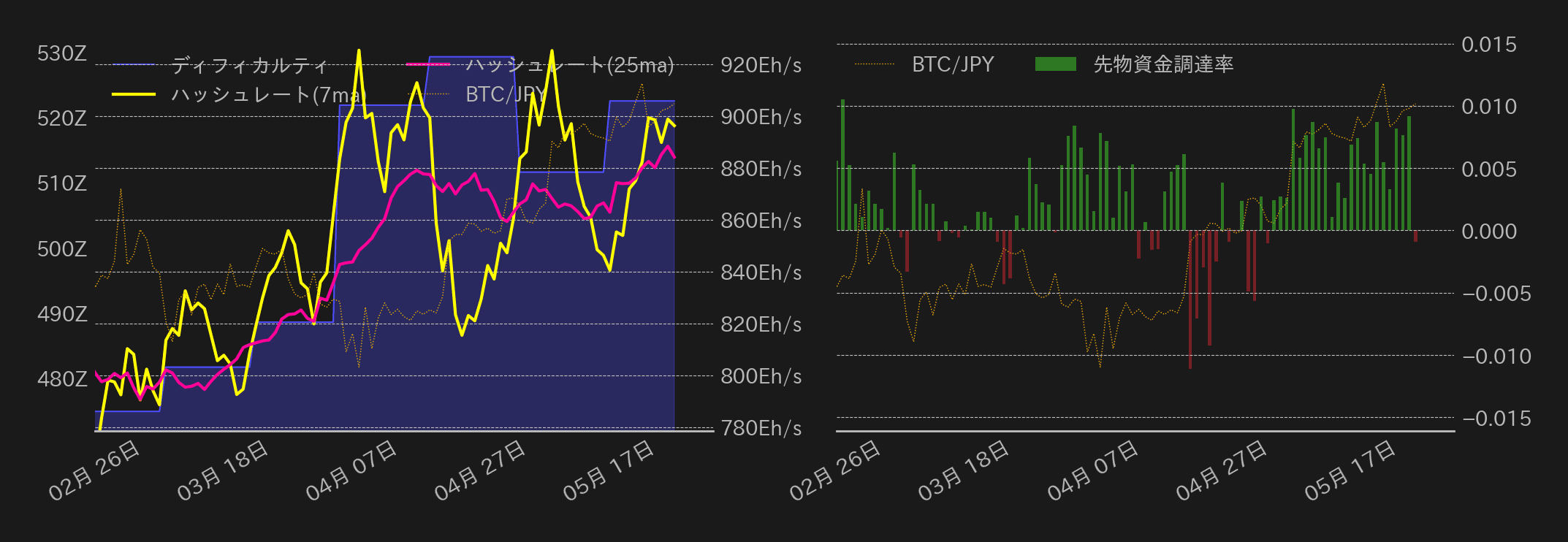 ビットコインチャート2