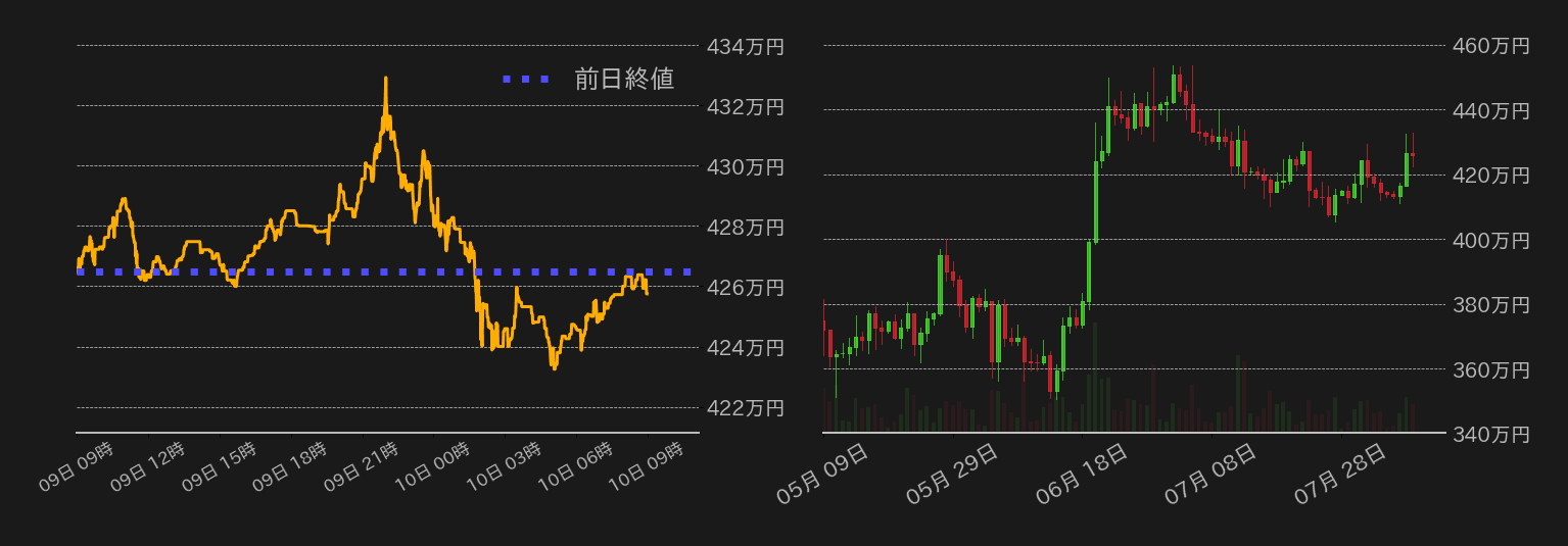 ビットコインチャート