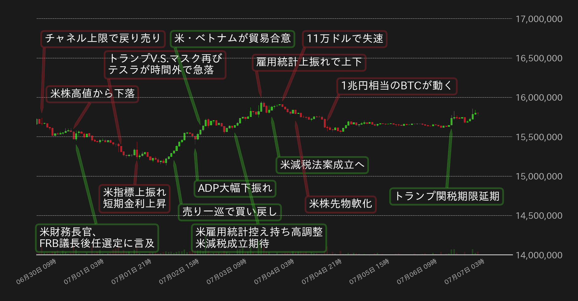 ビットコインチャート