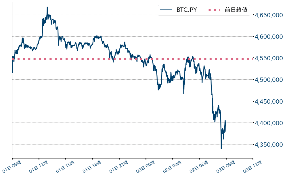 ビットコインチャート