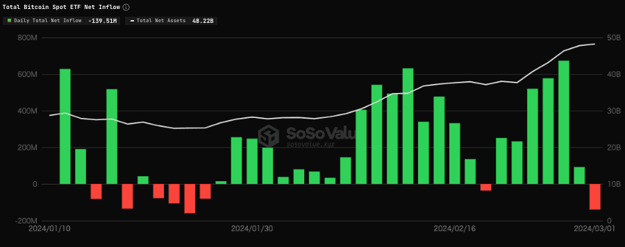 ビットコインETF