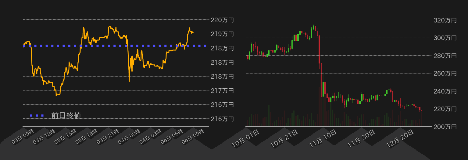 ビットコインチャート