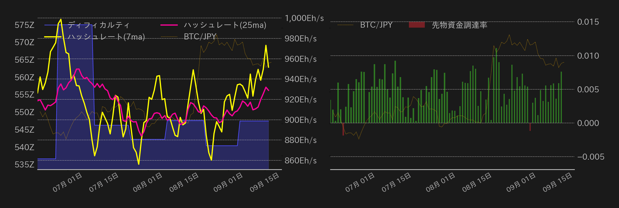 ビットコインチャート2
