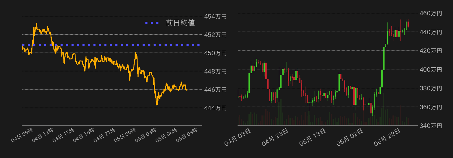 ビットコインチャート