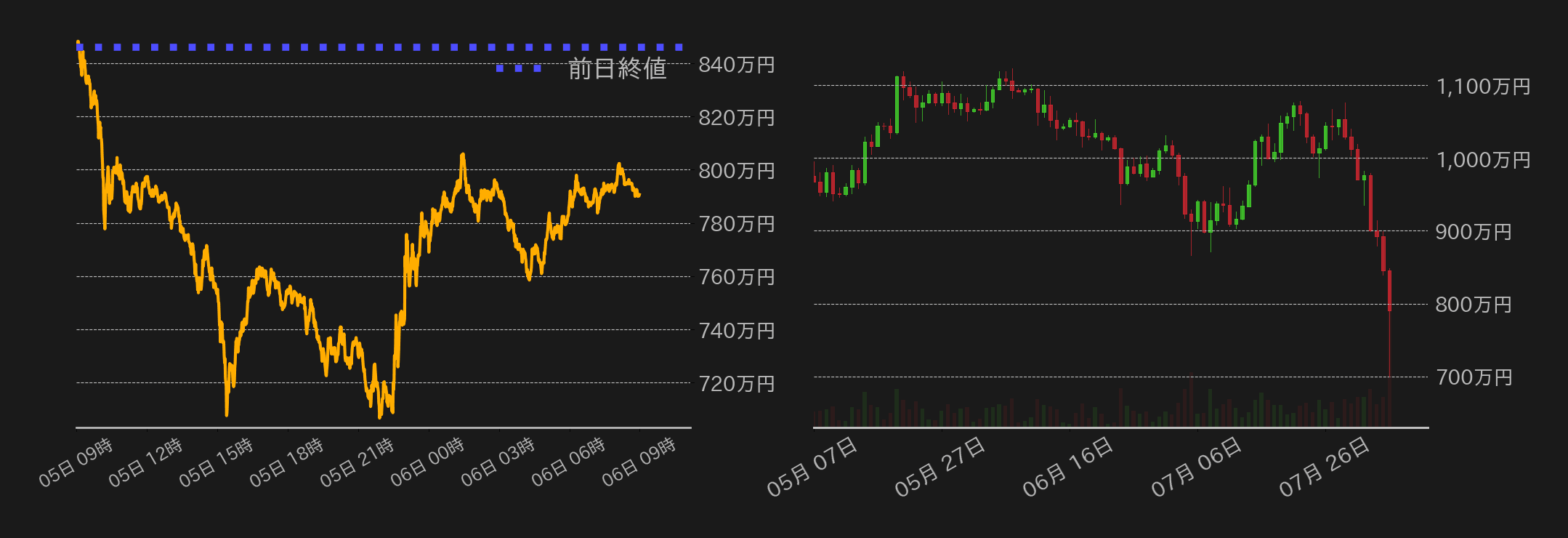 ビットコインチャート