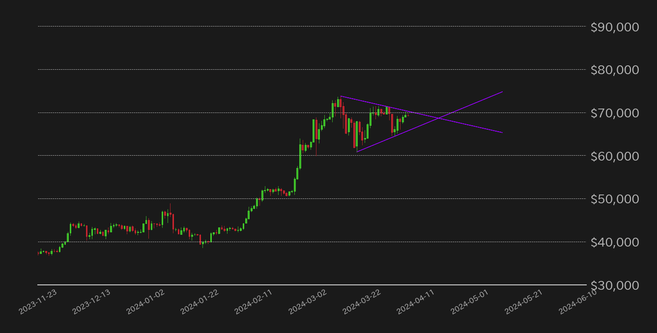 ビットコインチャート2