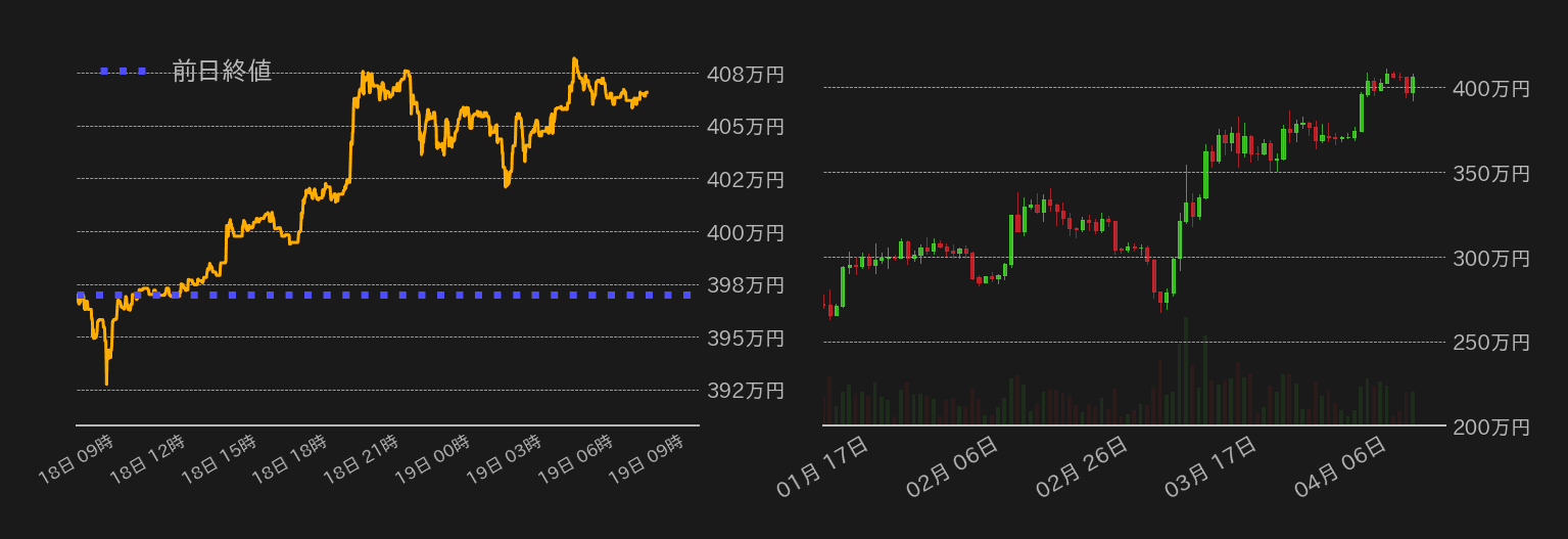 ビットコインチャート