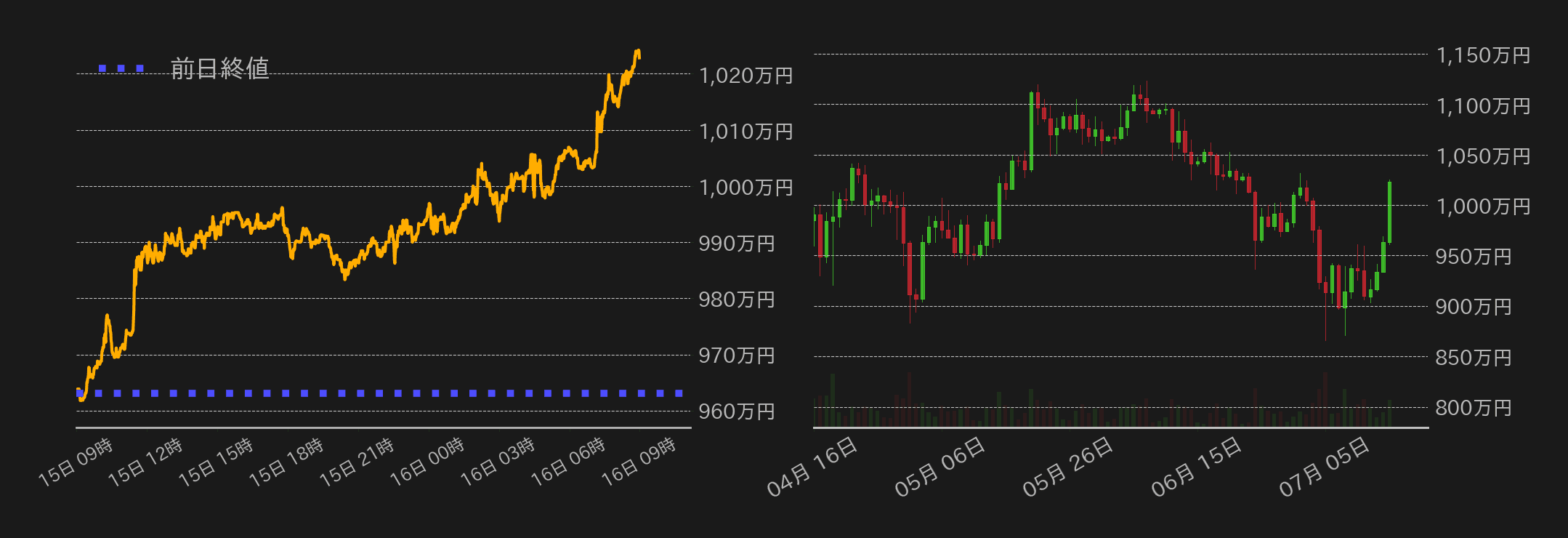 ビットコインチャート