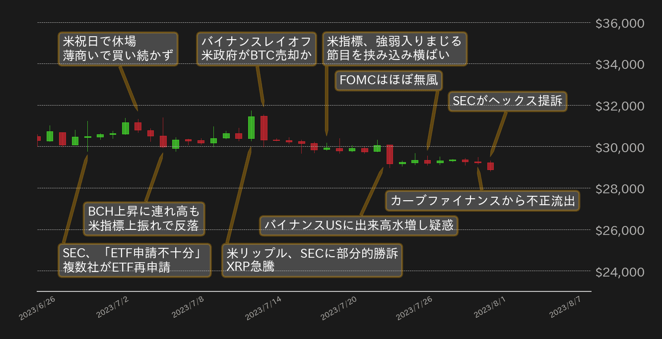ビットコインチャート