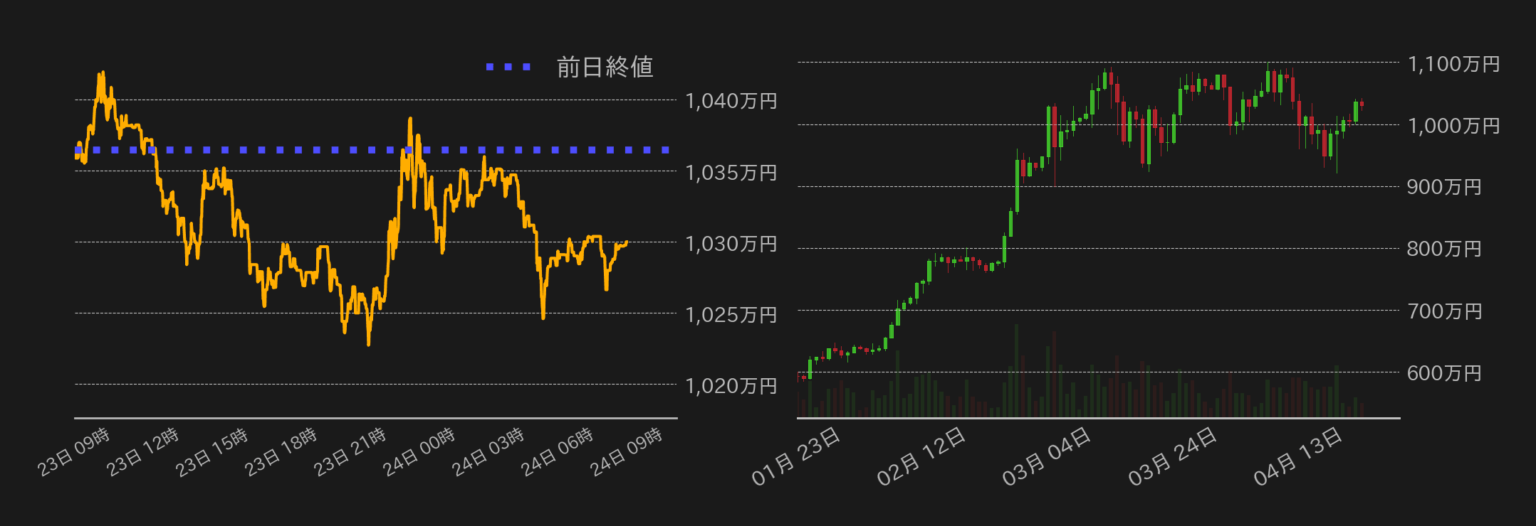 ビットコインチャート