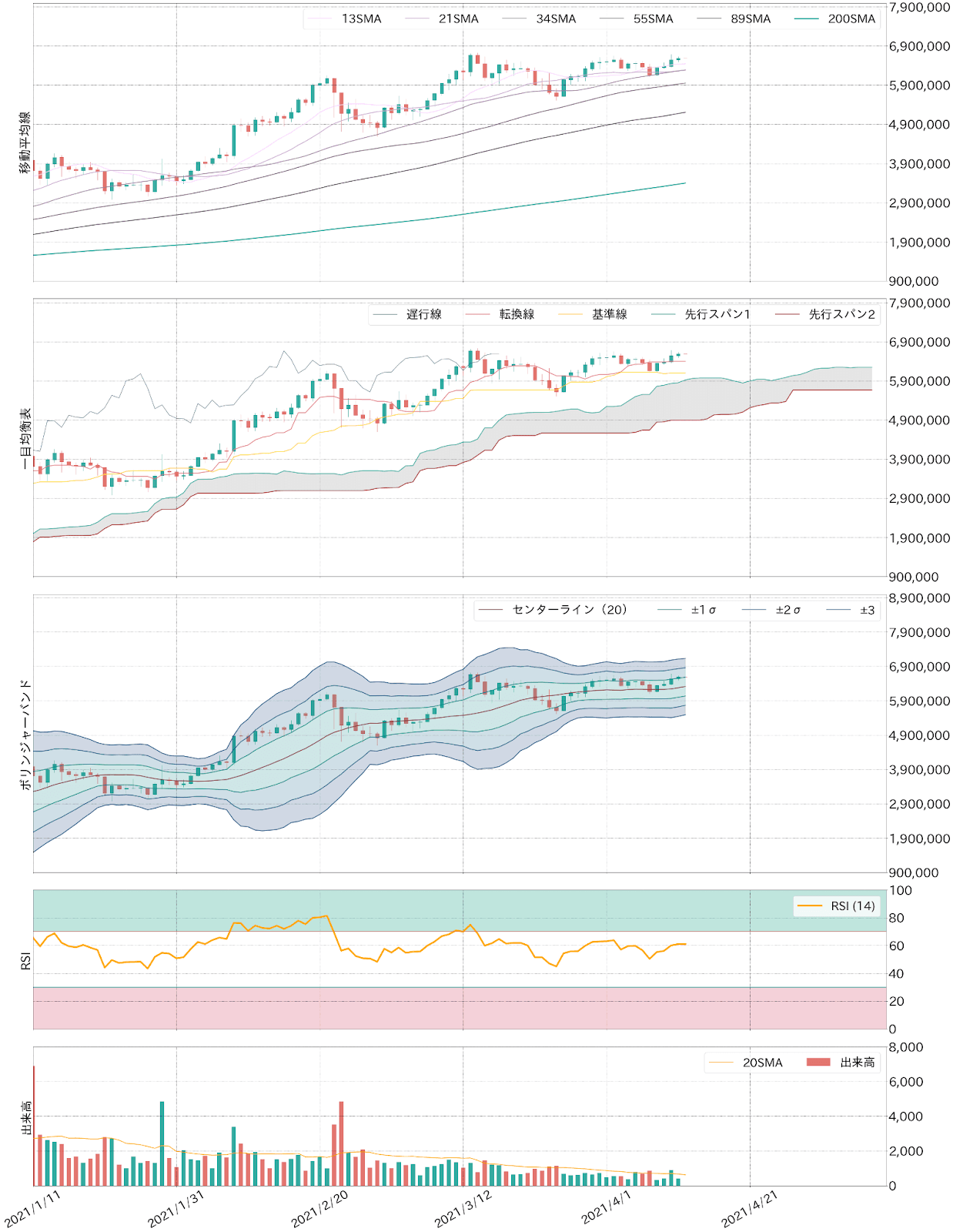 ビットコインテクニカル分析