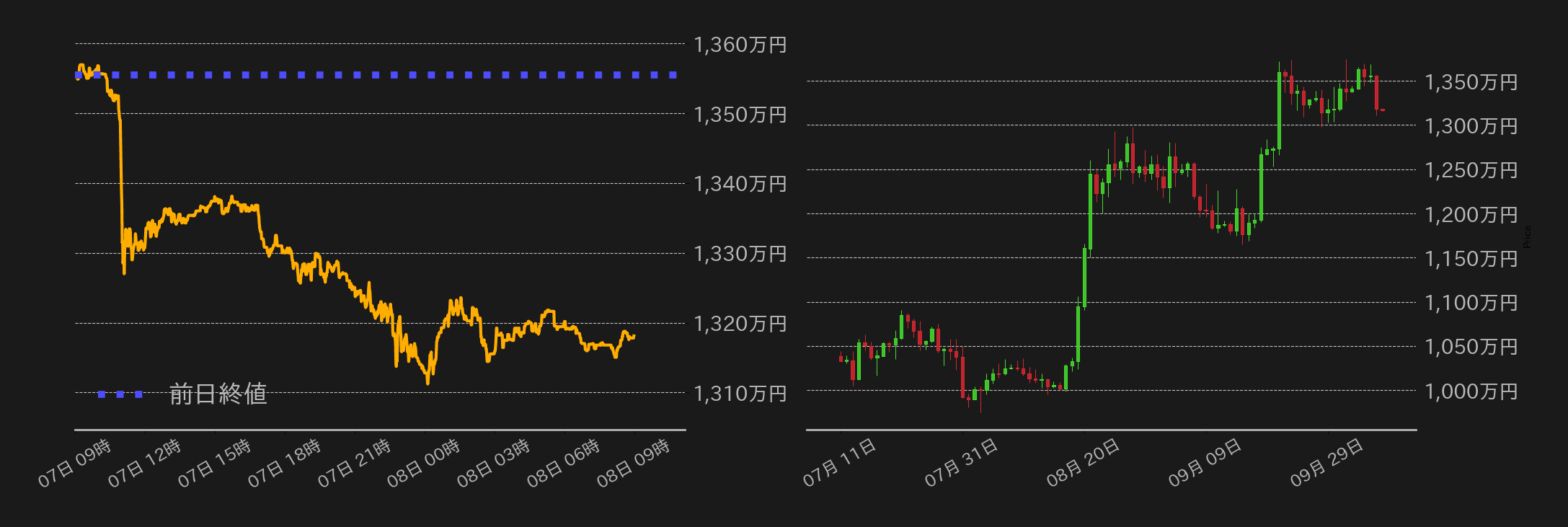 ビットコインチャート