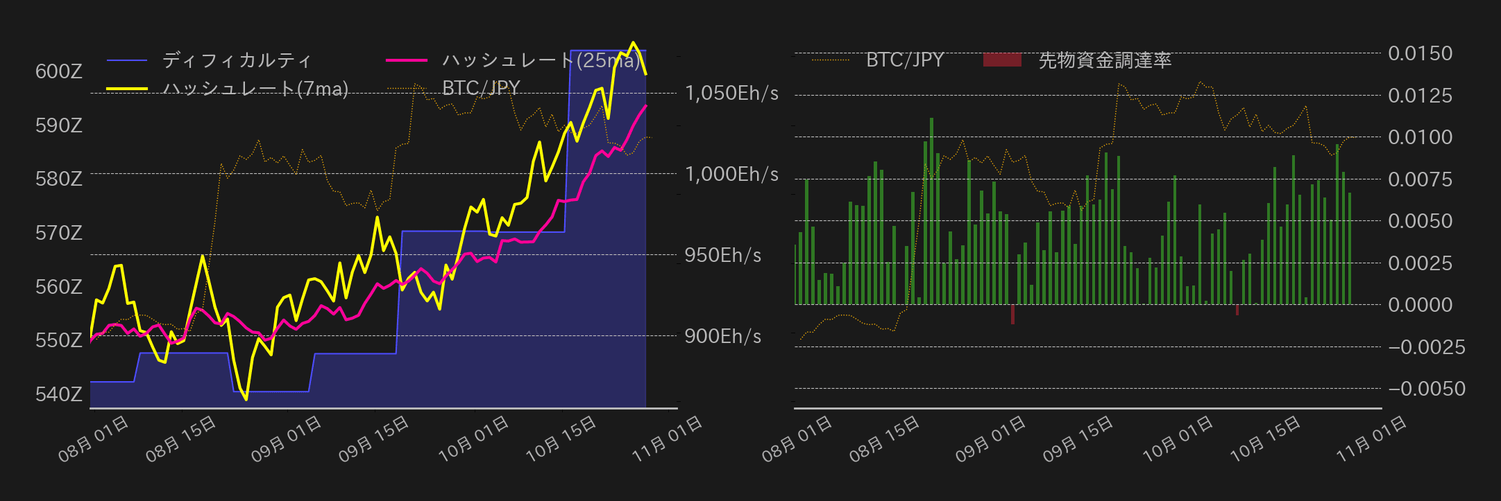 ビットコインチャート2