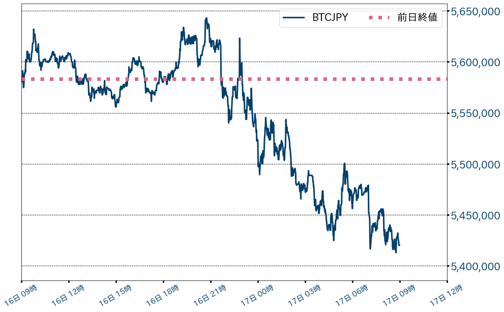 ビットコインチャート