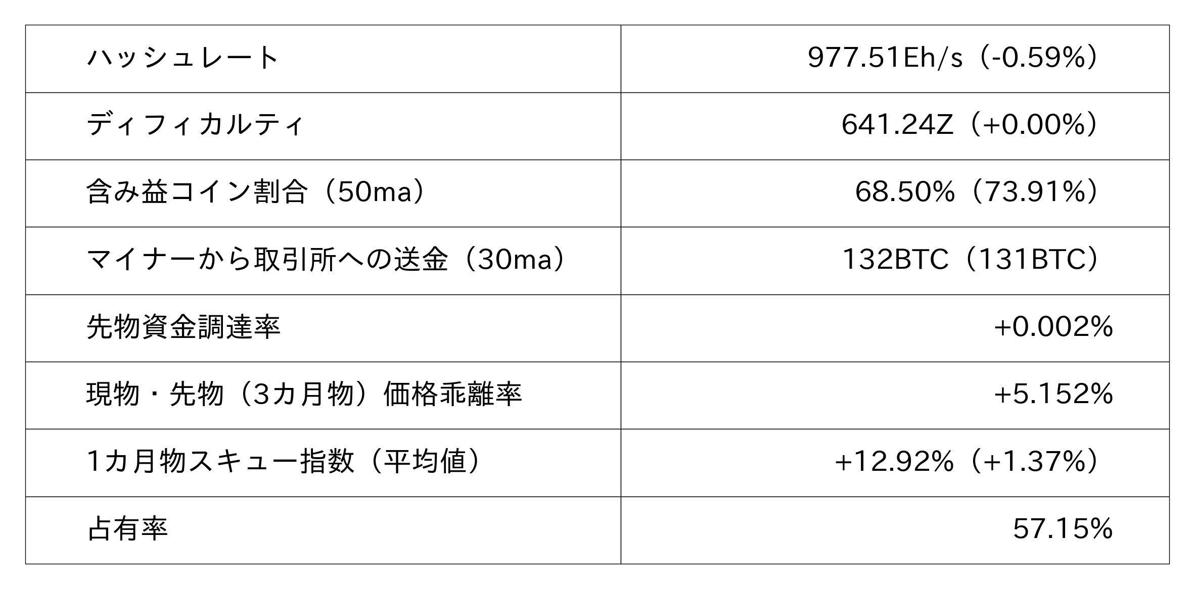 ビットコイン市況データ