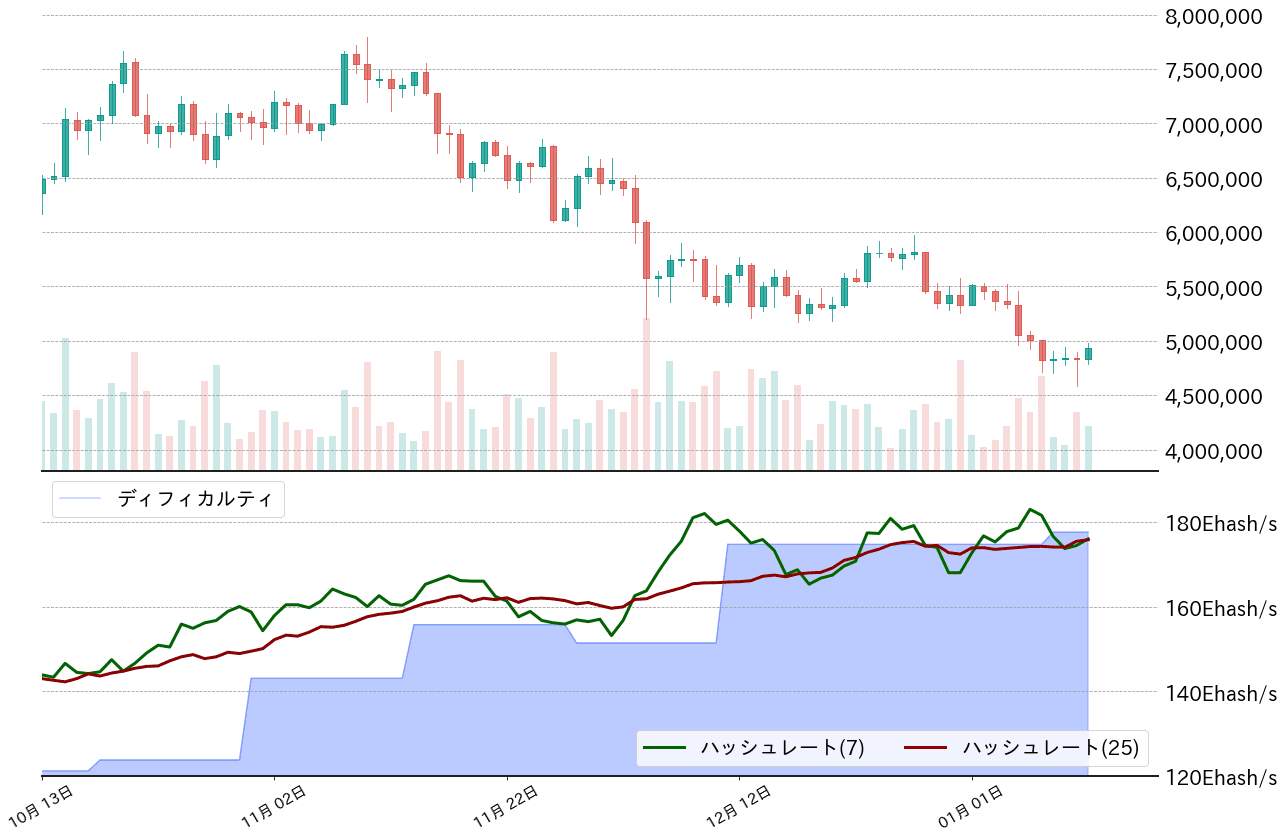 ビットコインハッシュレート
