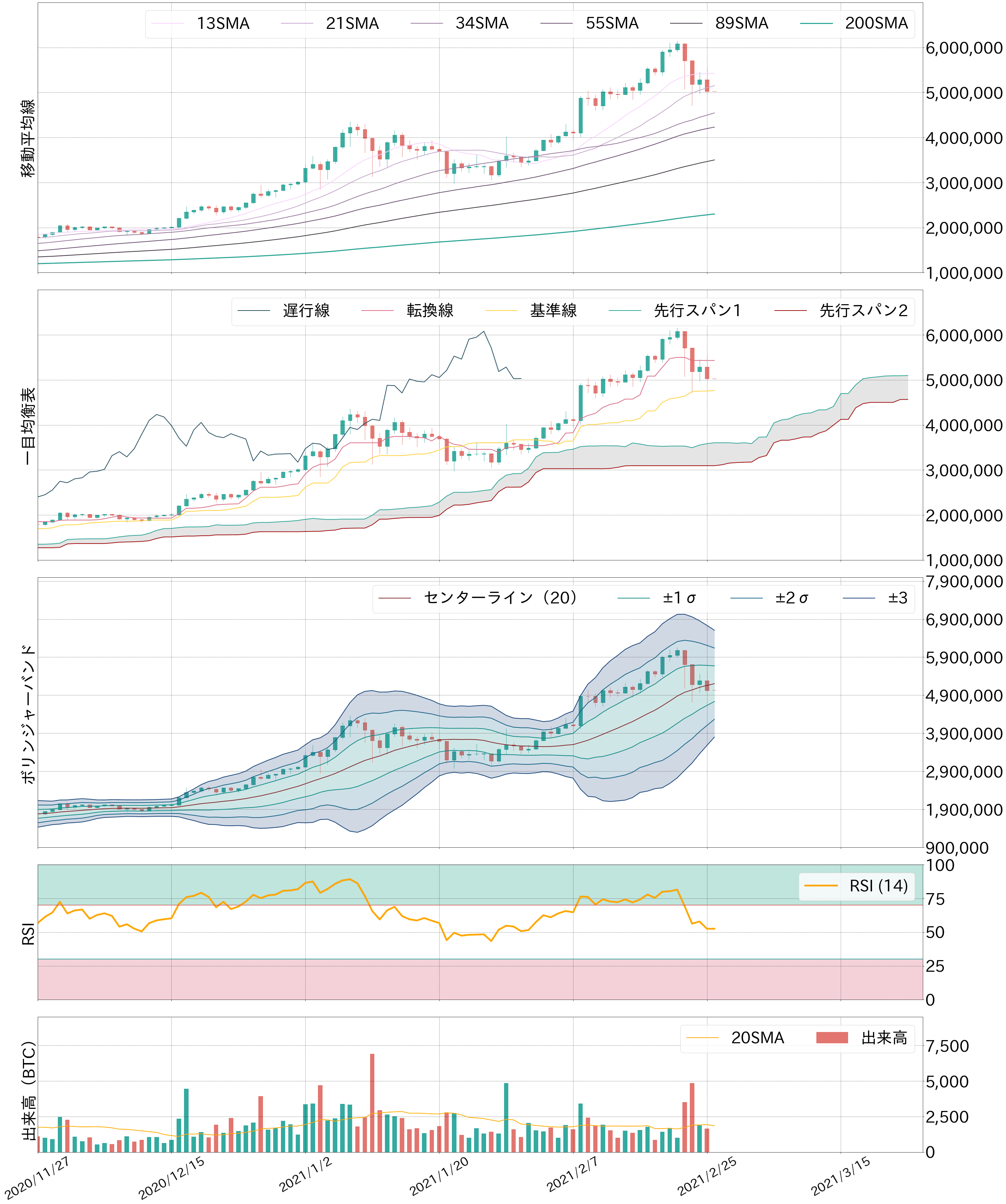 ビットコインテクニカル分析