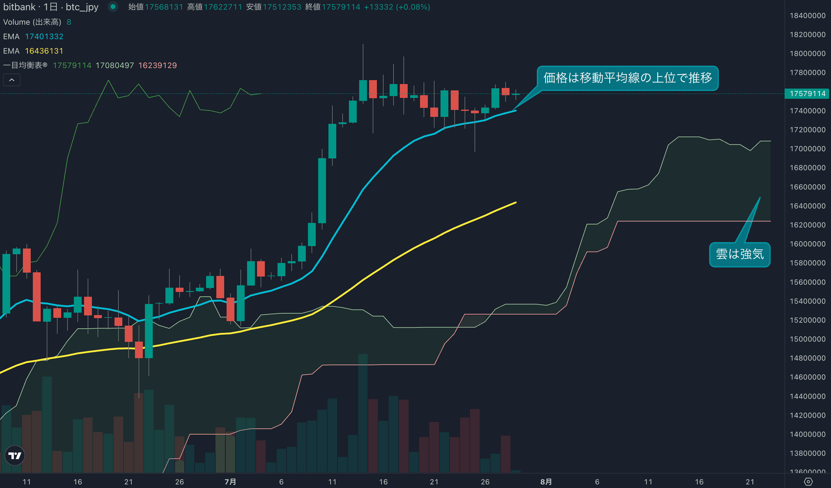 テクニカル分析