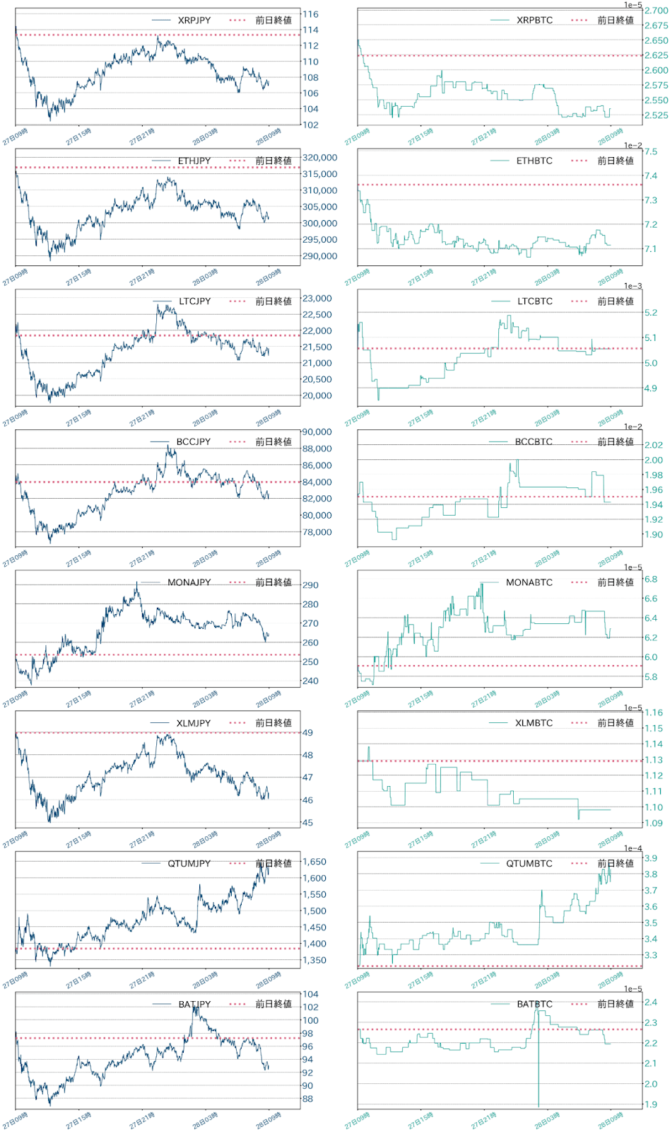 アルトコインチャート