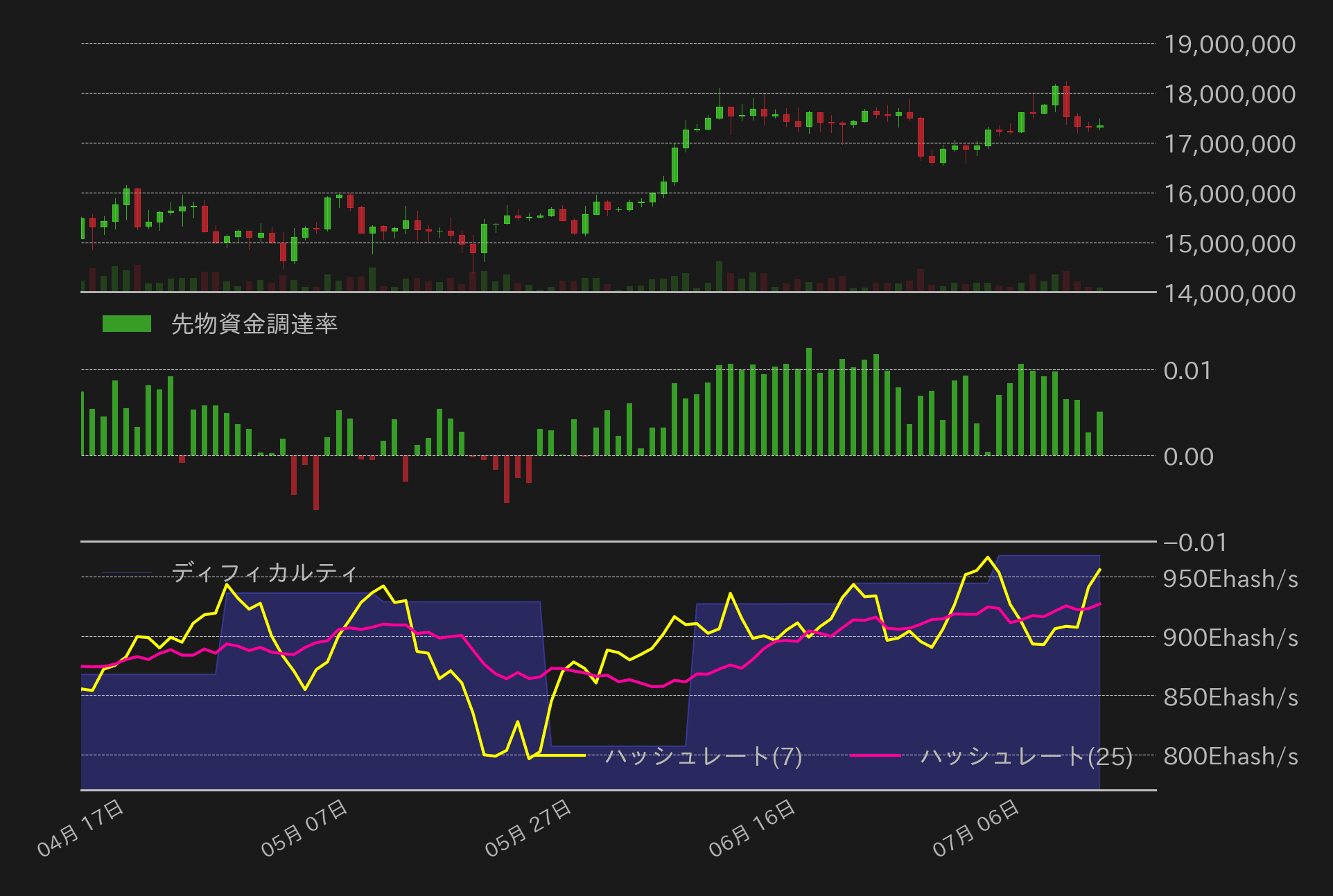 ビットコインチャート2