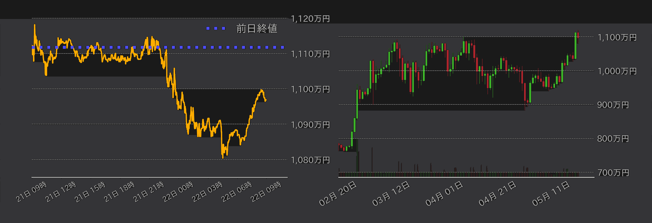 ビットコインチャート