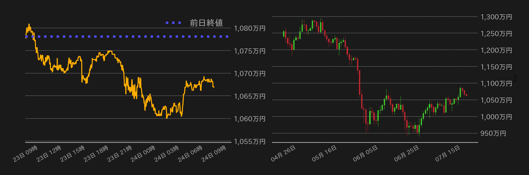 ビットコインチャート