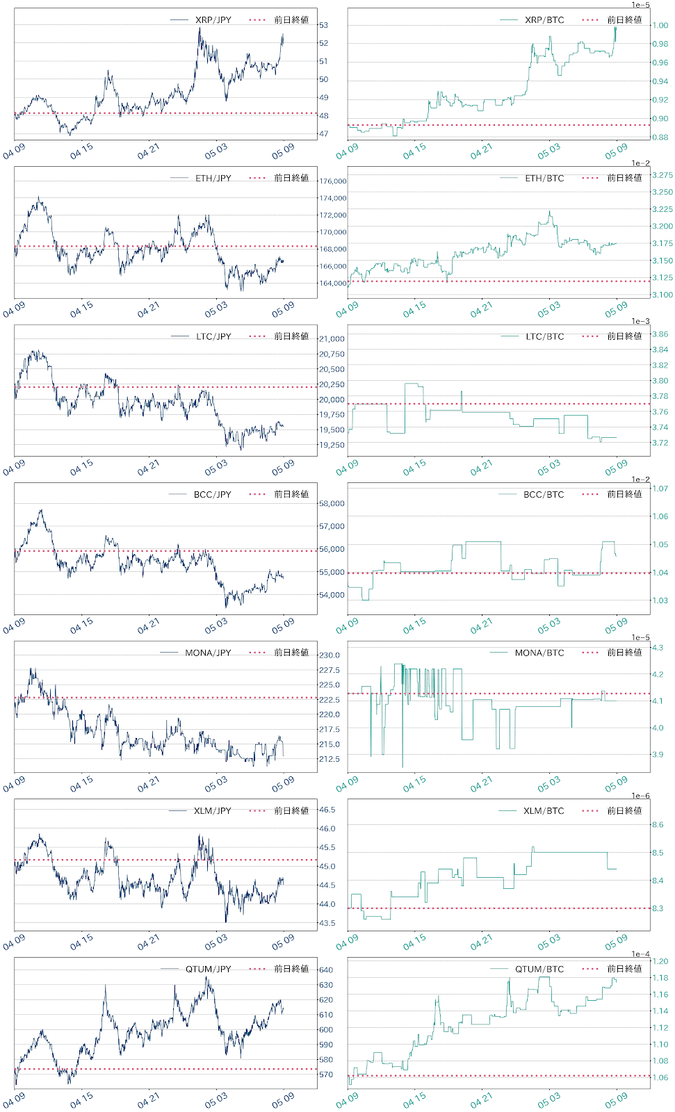 アルトコインチャート