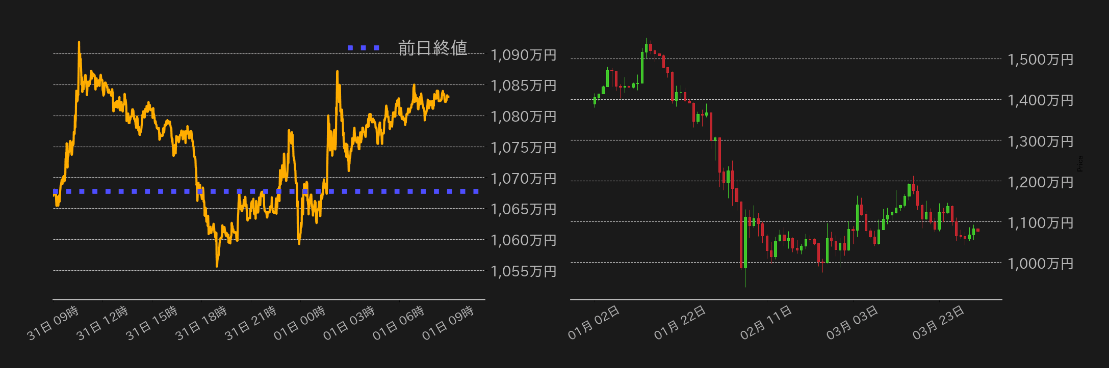 ビットコインチャート