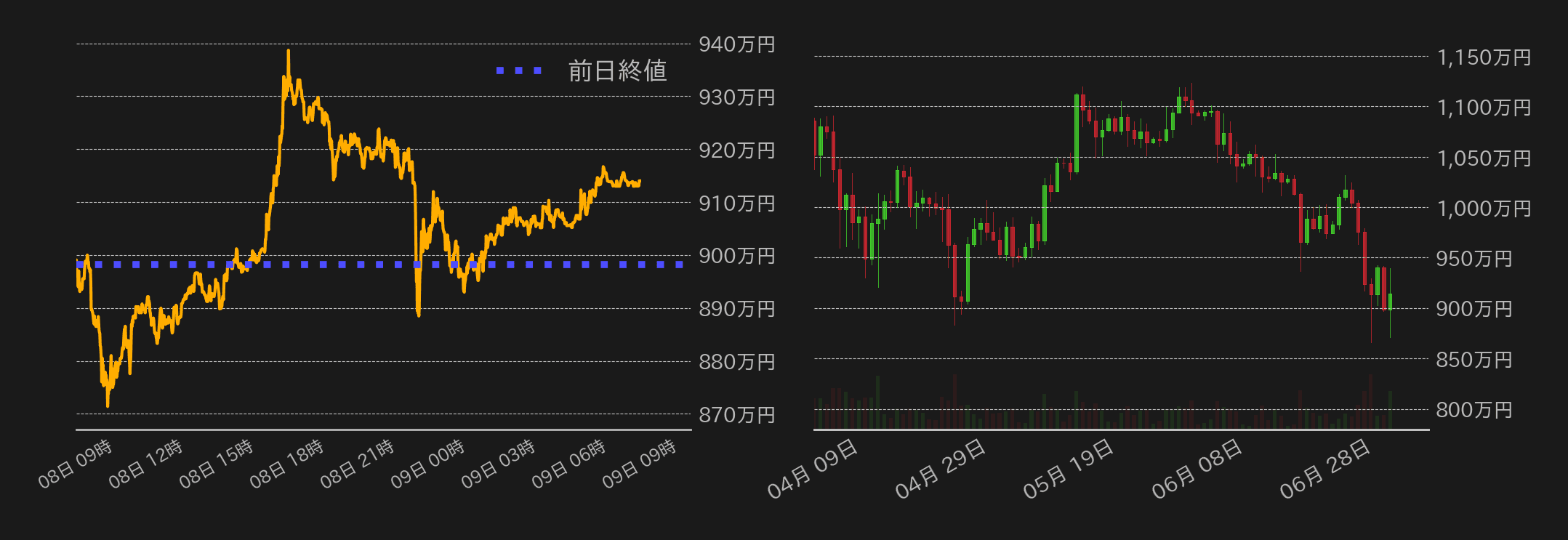 ビットコインチャート