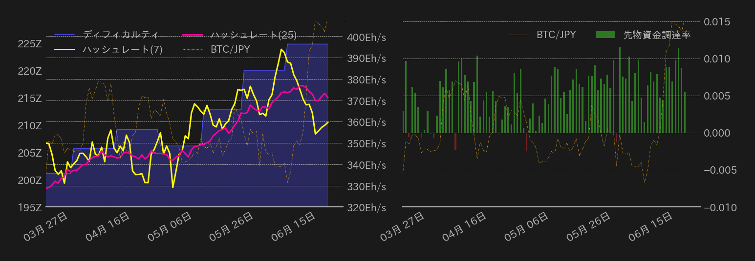 ビットコインチャート2
