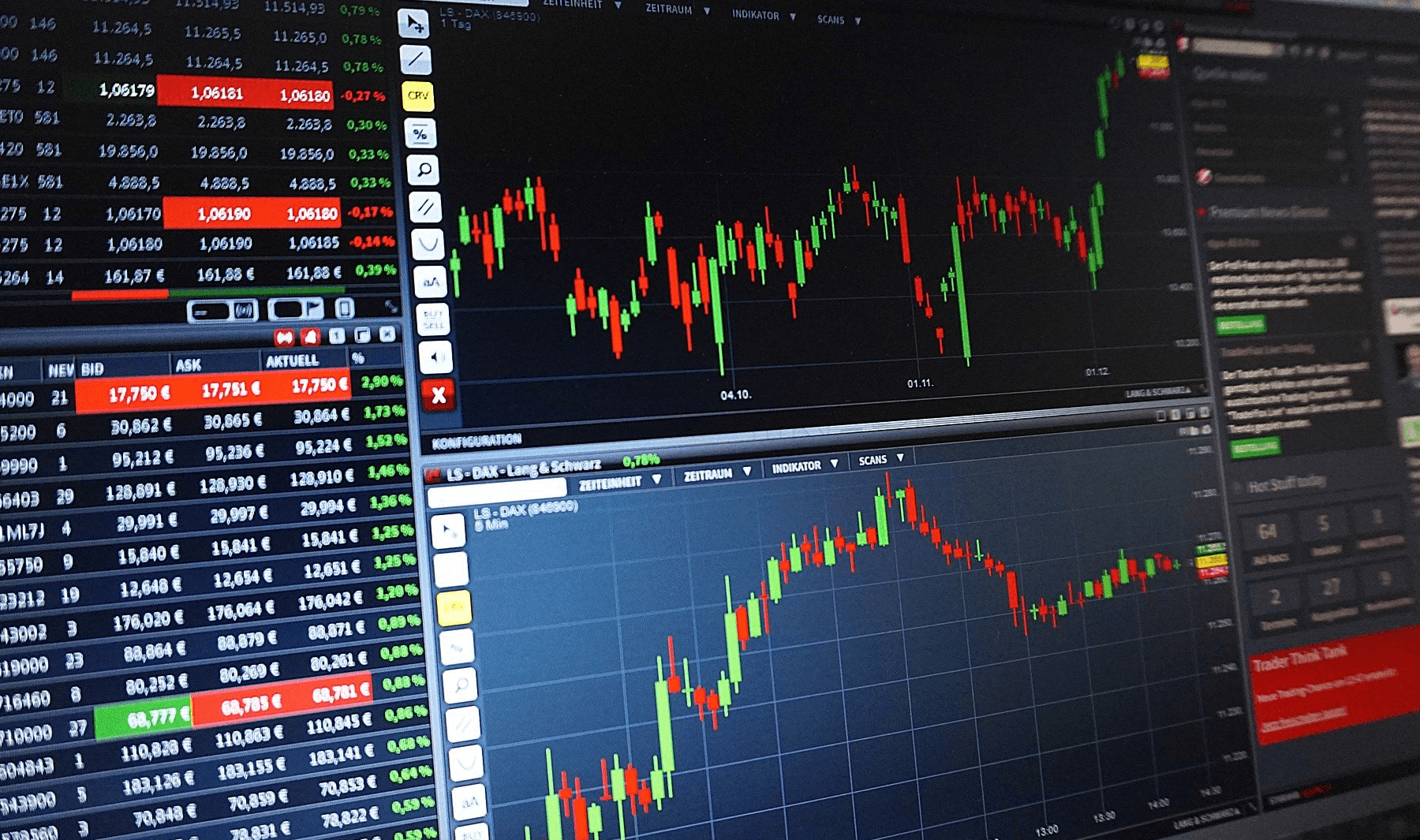 ビットコインを始めとする暗号資産(仮想通貨)のチャートの見方を解説!