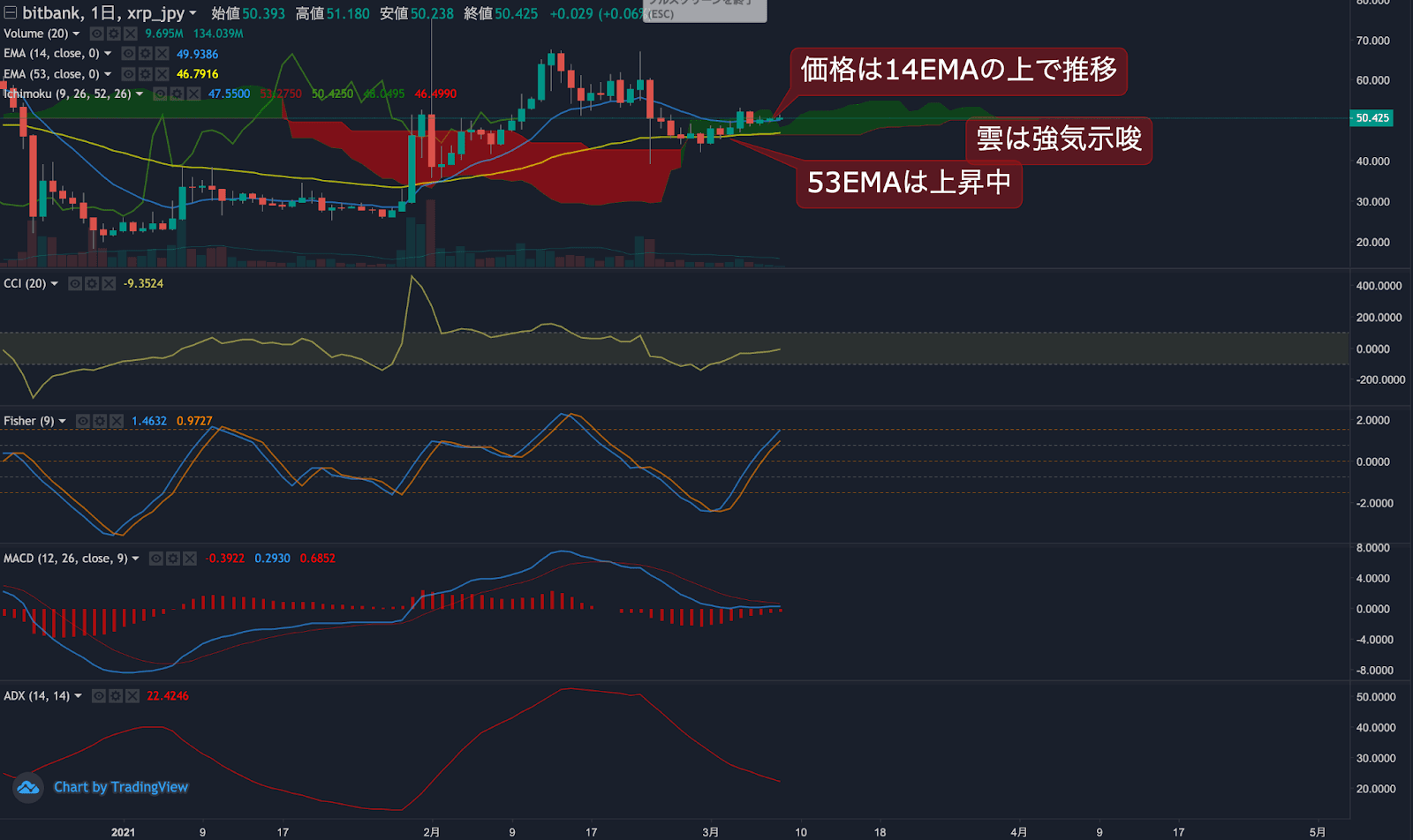 リップルチャート