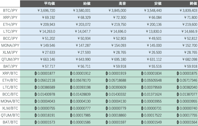ビットバンク仮想通貨市場1
