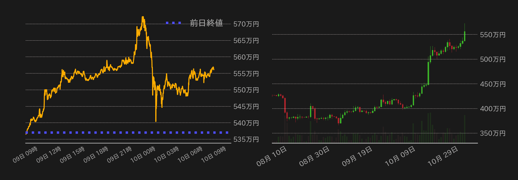ビットコインチャート