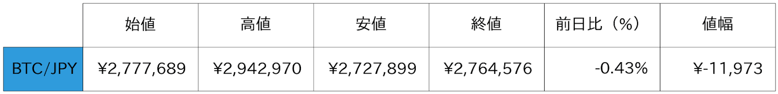 ビットコイン概況