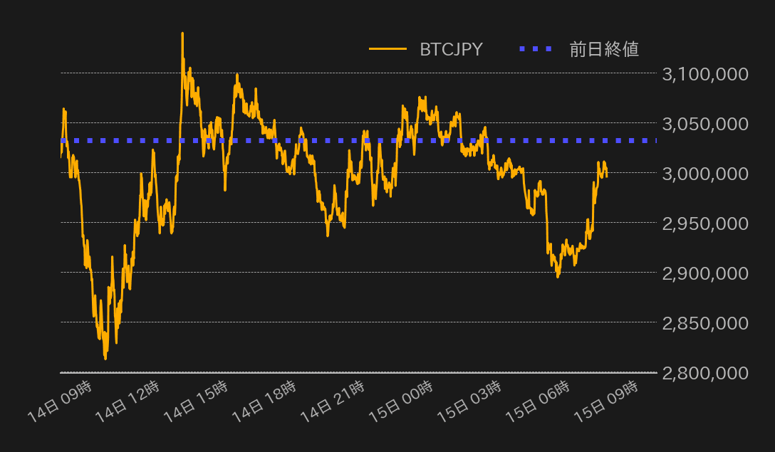 ビットコインチャート